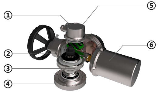 Product structure Product structure